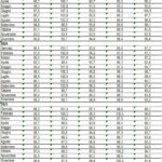 Tab-1-clima-di-fiducia-consumatori-disaggregazioni