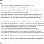Elenco Tabelle Consumatori e Imprese riferite al documento ISTAT- fiducia delle imprese e dei consumatori FEBBRAIO 2026 Elenco Tabelle Consumatori e Imprese riferite al documento ISTAT- fiducia delle imprese e dei consumatori FEBBRAIO 2026