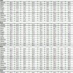 tab-2-serie-componenti-il-clima-di-fiducia-dei-consumatori