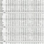tab-4-giudizi-attese-situazione-economica-italia-attese-disoccupazione