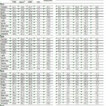 tab-6-Giudiz-attese-delle-impresemanifatturiere-su-ordini-livelli-produzione-altrevariabili