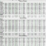 tab-7-clima di fiducia-livelli-produzione-altre-variabili-principali-raggruppamenti-industrie-manifatturiere