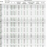 tab-9-grado-utilizzo-impainti-ostacoli-produzione-imprese-manifatturiere