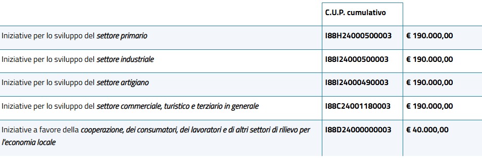 DOTAZIONE BANDO DOTAZIONE BANDO