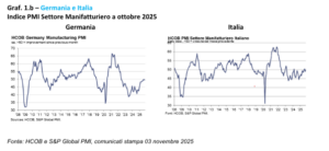 grafico1b grafico1b