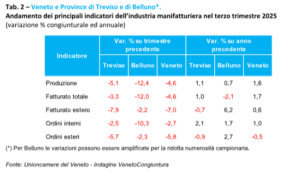 tabella2 tabella2