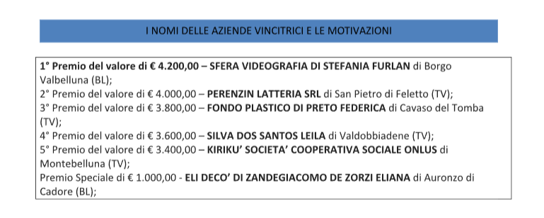 nomi aziende vincitrici