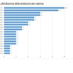 grafico-3 grafico 3