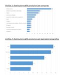 grafico1-2-unioncamere grafico1 2 unioncamere