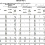 tab-1-istat tab 1 istat