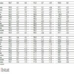 tab-2-istat tab 2 istat