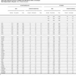 tabella1-istat tabella1 istat
