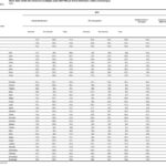tabella2-istat tabella2 istat
