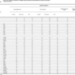 tabella2b-istat tabella2b istat