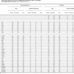 tabella3-istat tabella3 istat
